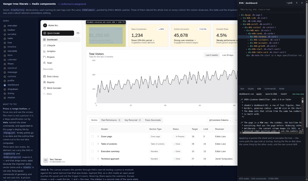 An EVG dashboard beside the CSS that laid it out, with the live inspector open.